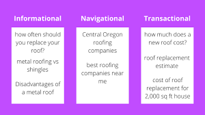 What Are Seo Keywords 11 Seo Keyword Types Defined Examples
