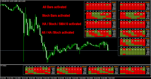 Latest news about mt4 chart pattern scanner dashboard indicator. Mtf Dashboard Thread Forex Factory