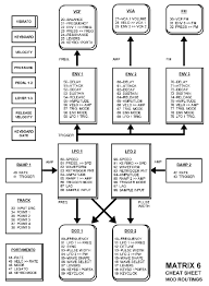 Anleitung Service Manual Download Deep Sonic