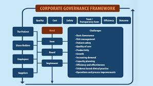 Corporate Governance In Family Run Hospitals