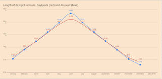 the weather in iceland 7 day forecast arctic adventures