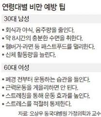 오상우교수나이 are a theme that is being searched… ì•¼ê·¼ íšŒì‹ ë˜ ì•¼ê·¼ 30ëŒ€ ë‚¨ì„± ì ˆë°˜ ë¹„ë§Œ ì¤'ì•™ì¼ë³´