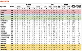 Serie A Table After Round 22 Table Ac Milan Periodic Table
