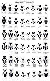 Navy Uniforms Naval Enlisted Uniform Insignia Navy Enlistment Navy Insignia Navy Ranks
