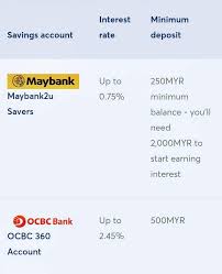 We did not find results for: With This Malaysia Bank Turn Saving To Legal Investment Facebook