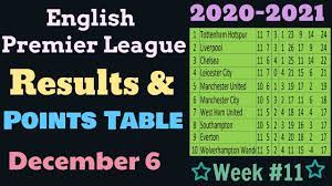 All statistical analysis must start with data, and these soccer prediction engines skim results from former matches. Epl Table Standings 2020 2021 Week 11 English Premier League Results Points Table Today December 6 Epl Latest Newsepl Latest News