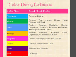 Sea green color is excellent for their career. Studies Show Your Favourite Colour Reveals Your Personality Parhlo