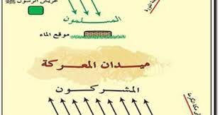 3/1 (تأييد الله تعالى للمسلمين على الرغم من قلة عددهم وضعفهم. Ø§Ø­Ø¯Ø§Ø« ØºØ²ÙˆØ© Ø¨Ø¯Ø± Ù…Ø¬Ø±Ø©