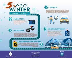 5 Ways Winter Damages Your Car The Oil Change App Oil Change Best Oils Fuel Efficient