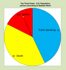 joyful public speaking from fear to joy an ineffective