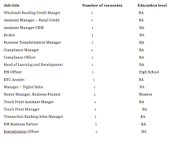 Explore buzzon khaleej times classified jobs today & this week. Looking For A Job In Uae Walk In Interviews For These Roles Today News Khaleej Times