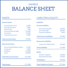 Balance Sheet Items Definitions Pdf In Detail Quizlet Bank