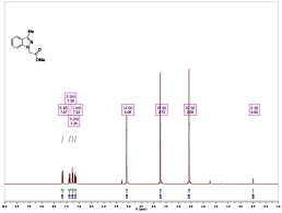 Why do we habe 3 peaks for cdcl3 in nmr 13c? Figure 1h Nmr Spectra 300 Mhz Cdcl3 Of Analog Cid 46856254 Table 6 Entry 3 Probe Reports From The Nih Molecular Libraries Program Ncbi Bookshelf