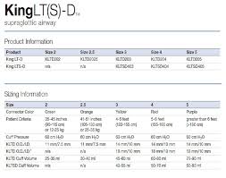 55 Exhaustive Oral Airway Size Chart