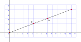 If you have a parallelogram or rhombus, the opposite angles are the same and the consecutive angles. Missing Square Puzzle Wikipedia