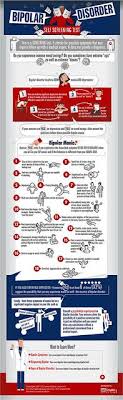 This infographic presents common signs and symptoms of bipolar disorder in teens and young adults. 26 Bipolar Disorder Ideas Bipolar Disorder Bipolar Disorders