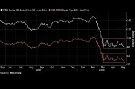 Historical data, charts, technical analysis and others. Geschenkt Ist Noch Zu Teuer Bankaktien Bleiben Ladenhuter Markte 20 05 2020 Fonds Professionell