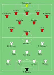 More images for copa colombia 2014 » Copa America Centenario Group A Wikipedia