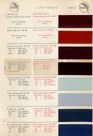 Image result for Amaranto 1968 Alfa-Romeo