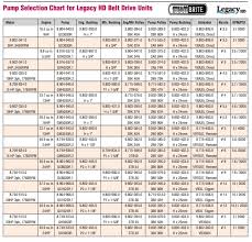 Shark Legacy Belt Drive High Pressure Pump Gm4035r 3 4 8gpm