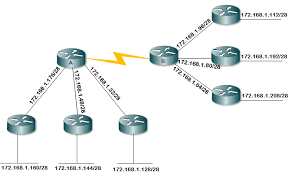 supernetting tutorial supernetting explained with examples