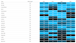 2021 federal poverty level (fpl) & monthly income limits for households with more than 8 persons, add $568 for each additional person (for 150% of fpl). Fpl Gameweek 3 Wildcard Special Form Vs Fixtures Charts Fantasy Football Hub