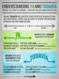 Understanding Ya And Todavia Learnspanish Learning Spanish Spanish Language Learning Teaching Spanish
