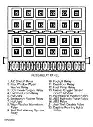 Everyone knows that reading vw tdi fuse box is useful, because we could get enough detailed information online from your resources. Solved Need A Fuse Box Diagram For A 1998 Jetta Fixya