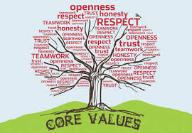Your core values are not something that you choose for yourself. What Are Your Values Creativity Change