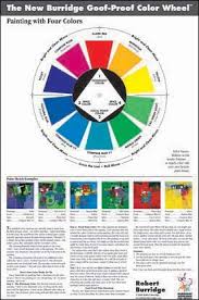 Burridge Goof Proof Color Wheel In 2019 Composition