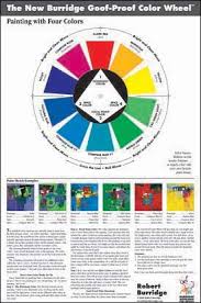 burridge goof proof color wheel in 2019 composition