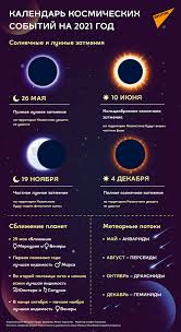 Ослабление скорпионом и поражение теневыми узлами будет выводить из равновесия лунные показатели: Kalendar Kosmicheskih Dat 2021 Goda