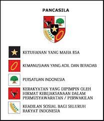Simbol kepala banteng pada sila ke 4 pancasila memiliki makna bahwa rakyat indonesia merupakan. Lambang Pancasila Pengertian Makna Dan Gambarnya