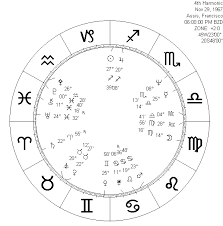 astrology harmonics astrology lessons online chapter 32 1