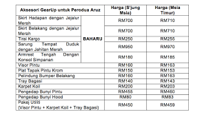 Hampir mekanik berbagi pengalaman cara mengganti thermostat pad adaihatsu sirion xenia terios avanza rushdan myvi cara. Perodua Perkenal Aksesori Gearup Untuk Aruz Makin Power Lah Lepas Ni Mekanika