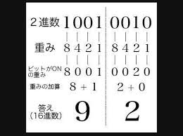 Ipアドレスを16進数に変換 10 1 2 146を16進数に変換すると0a010292に 情報処理技術者 Microsoft認定資格 教えて Goo