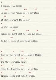 Twenty One Pilots Nico And The Niners Ukulele Chords Twenty One Pilots Forest Ukulele Chords Songs Ukulele Songs Ukelele Songs
