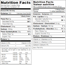 canadian nutrition fact labels on rel