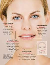 4 Makeup Tricks That Make You Look Younger In Seconds Makeup Tips To Look Younger Anti Aging Skin Products How To Look Pretty