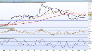 Earnings Look Ahead Rio Tinto Randgold Resources Tullow