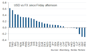 Dollar as their official currency, and many others allow it to be used in a de facto capacity. Pin On Cn