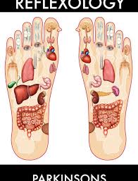 Using Reflexology To Treat Parkinsons Disease Parkinsons