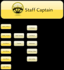 68 Extraordinary Cruise Ship Organization Chart