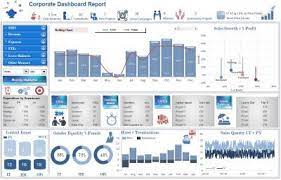 It is the key performance indicators that are a measurable value to demonstrate the effectiveness in a business achieving its targets. Excel Dashboard Examples And Template Files Excel Dashboards Vba