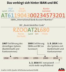 Ältere formulare, auf denen nur die kontonummer platz hat, kann man ab februar nicht mehr verwenden. Iban Kontonummer Ab Februar 2016 Fur Europaer Pflicht Ende Von Bic Trend At