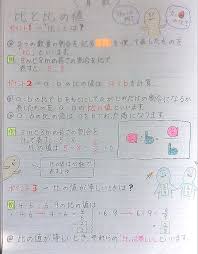 ボード 自学ネタ のピン