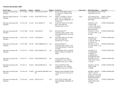 What is the zip code for dallas, tx? Http Dallascityhall Com Departments Sustainabledevelopment Buildinginspection Dch 20documents Co Permits Permitsnov2007 Pdf