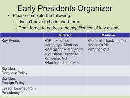 day 3 growth of american nationalism early presidents