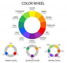 If You Are An Artist You Probably Got Your First Taste Of Color Theory In One Of Your First Art Courses Color Wheel Colour Wheel Theory Complementary Colors