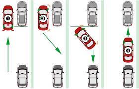 Make sure that the space is legal Parallel Parking Official Driving School